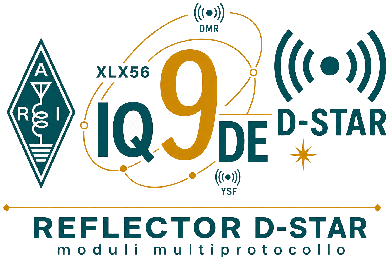 XLX569 · Sezione IQ9DE · Multiprotocollo